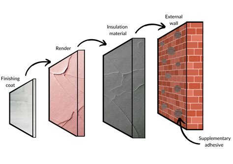 Can Wall Insulation Reduce My Energy Bills Rms Energy Solutions
