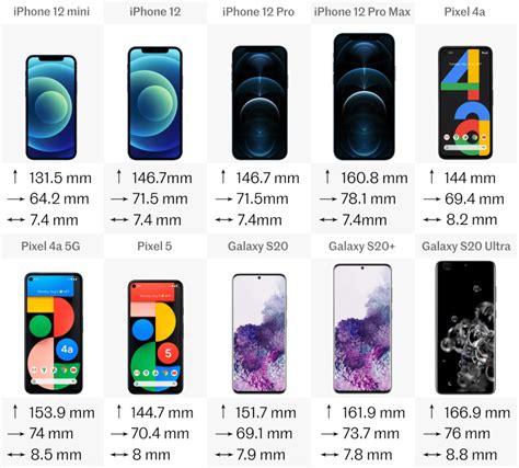 2020 Phone Comparison Iphone 12 Vs Pixel 4a And 5 Vs Galaxy S20
