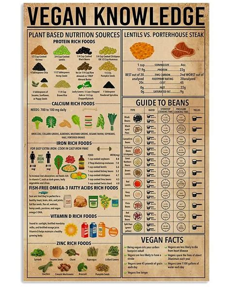 Vegan Knowledge Print Poster Wall Art Home Decor Etsy Vegan Facts