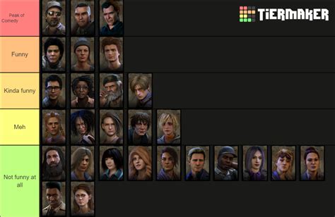 Survivor Tier List Based On How Funny They Are — Dead By Daylight
