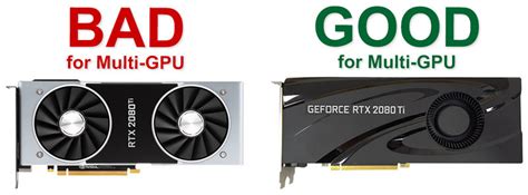 Nvidia Dual Fan Geforce Rtx Coolers Ruining Multi Gpu Performance Puget