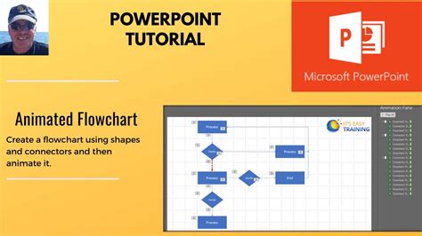 Flowchart In Microsoft Powerpoint Animated Flowchart Youtube
