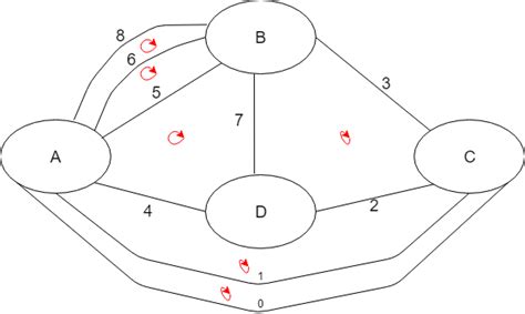 Javascript Cycle Enumeration Of An Undirected Graph With Multi Edges