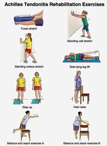 Exclusive Physiotherapy Guide For Physiotherapists Exercise For