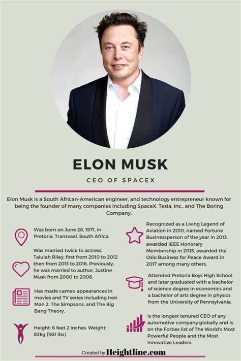 Timeline Of Elon Musks Early Life Career Achievements And Personal Life