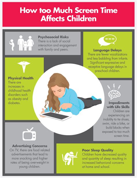 How Too Much Screen Time Affects Children