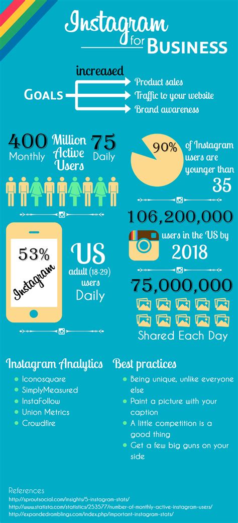 The Meteoric Rise Of Instagram As A Marketing Platform