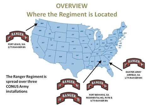 Organization Chart 75th Ranger Regiment Army Rangers Army Infantry