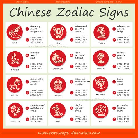 26 Best Ideas For Coloring Chinese Zodiac Compatibility