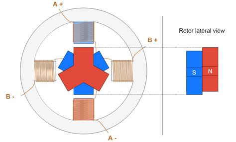 Stepper Motors Types Uses And Working Principle Article Mps