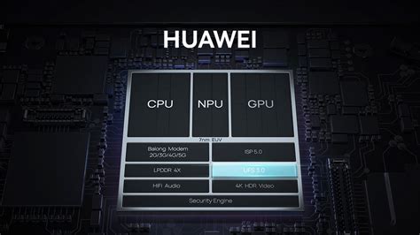 Huawei Will Make Its Own Processor And Chipsets In 2022 😲😲 Youtube