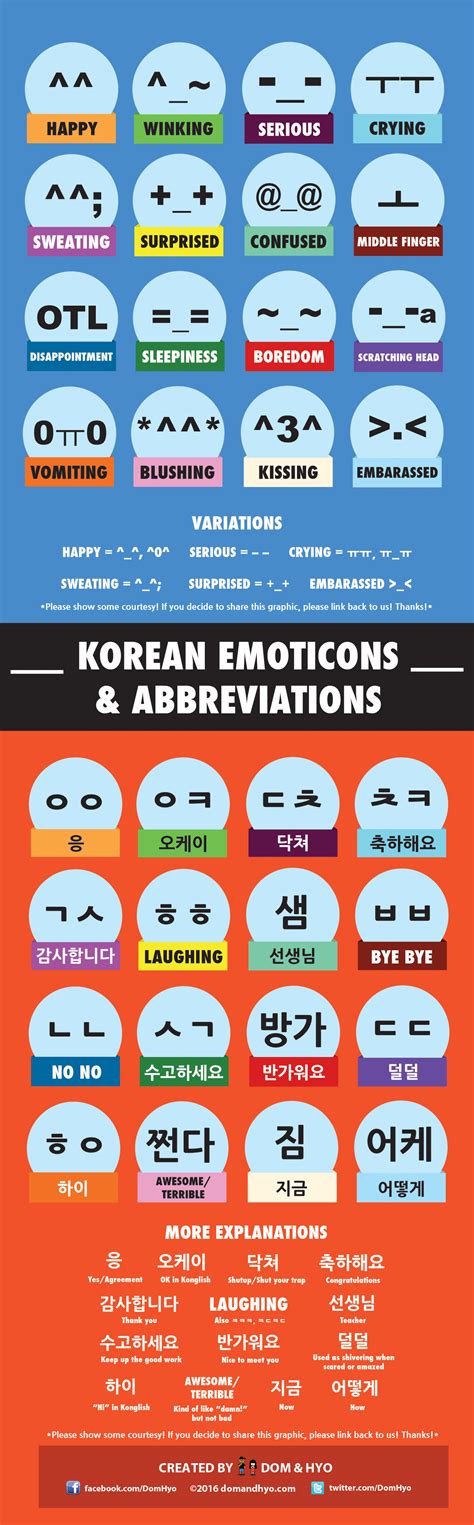 Time zone abbreviation & name example city current time; Korean Emoticons Infographic | Learn Korean with Fun ...