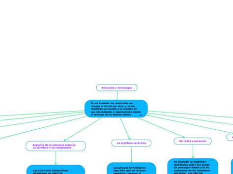 Evolución Y Tecnología Mind Map