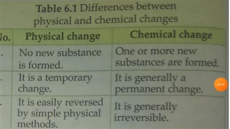 Difference Between Physical And Chemical Change Class 7 Science