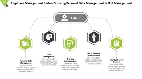 Employee Management System Training Administration Personal Data