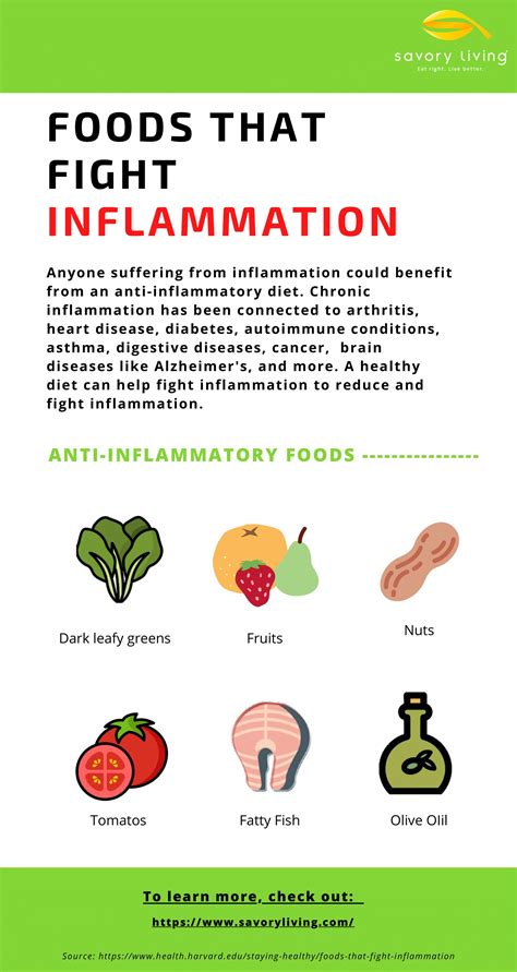 Foods That Reduce Inflammation Infographic Savory Living