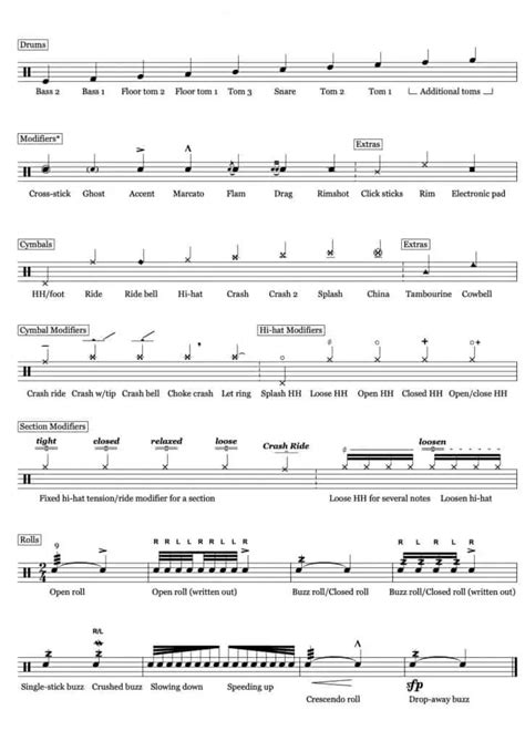 How To Read Drums Sheet Music Teds List