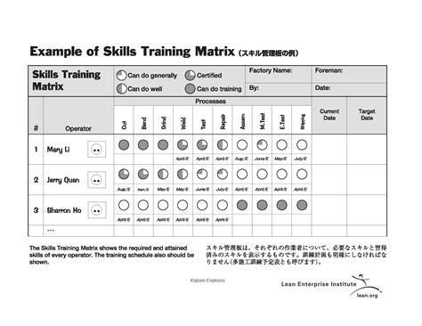 Staff Training Matrix Template Employee Training Matrix Template