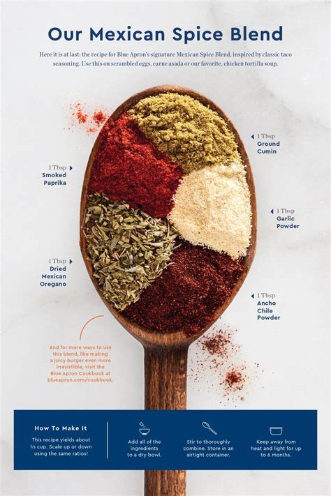Blue Apron On In 2020 Spice Blends Recipes Spice Recipes Seasoning Recipes
