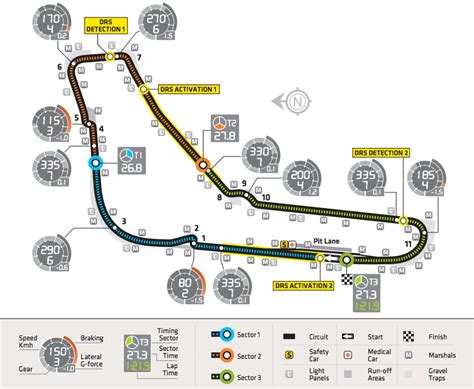 Autodromo nazionale di monza, i̇talya'nın monza kenti yakınlarında bulunan otomobil yarışı pistidir. #F1 Circuit Profile: 2013 - Italy, Monza, Autodromo ...