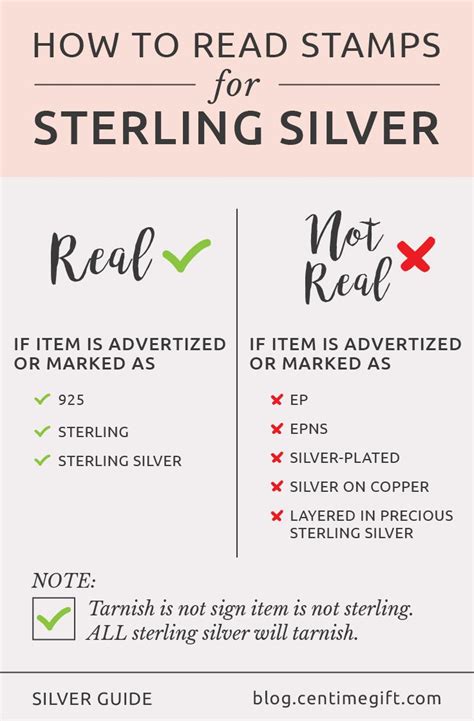 Different Between Silver And Sterling Silver Difference Between
