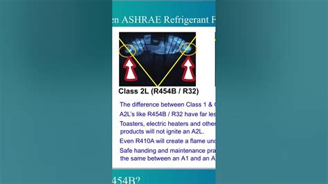 Flammable Refrigerants Explained What Is An A2l Refrigerant Hvac