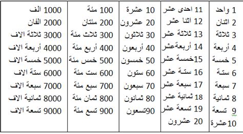 الارقام العربية من 1 الى 1000 مكتوبة