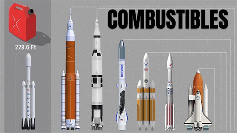 Qu Combustible Usan Los Cohetes Combustible Para Cohetes