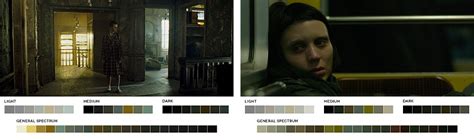 Cu L Es La Gradaci N De Color Distintiva En Las Pel Culas De David Fincher