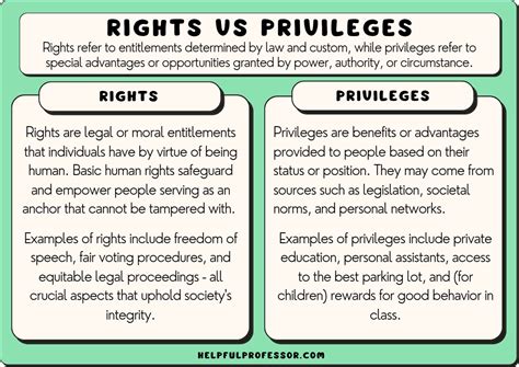 Rights Vs Privileges Definitions And Examples 2024