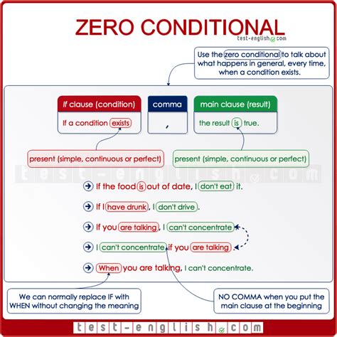 We use the present simple tense to talk about the condition. Grammar Worksheet Zero Conditional - best worksheet