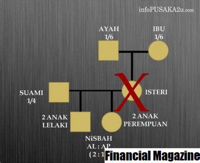 1 peniaga biasanya boleh memberitahu dari nombor vin. Apakah formula untuk mengira nisbah perolehan penghutang ...