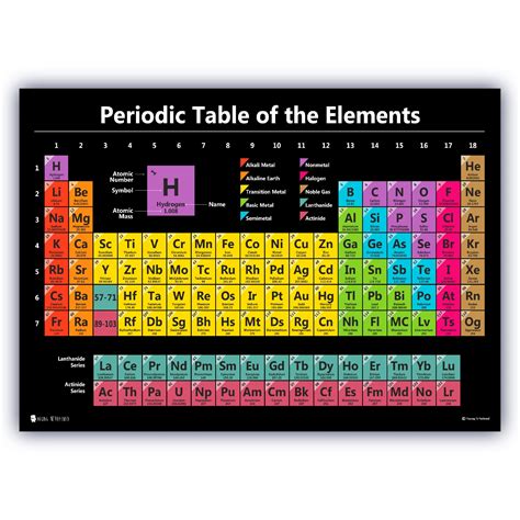 Periodic Table Science Poster Laminated New Chart Teaching