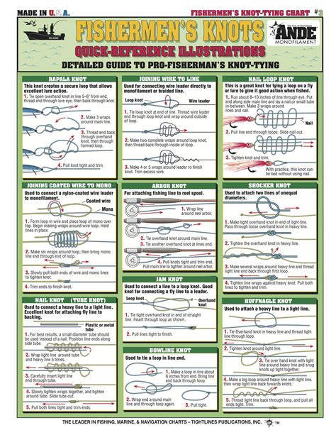 Tightline Publications Knot Tying Chart 3 Walmart