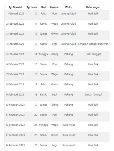 Kalender Jawa 2023 Disertai Weton Wuku Dan Hari Baik