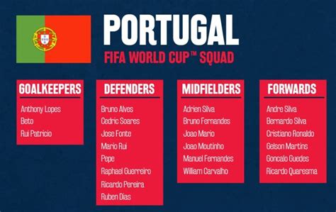 Área onde poderá encontrar os encontros agendados das modalidades do sporting clube de portugal. Portugal World Cup 2018 Squad (Confirmed)