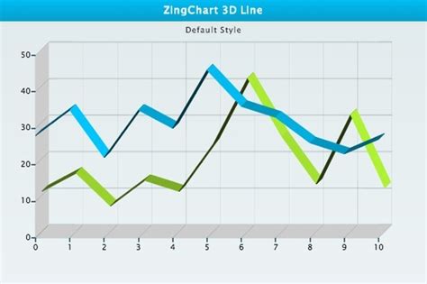 Line Chart In Data Visualization Komileleesha