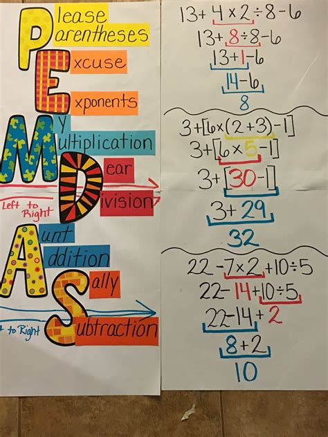 Giant Pemdas Anchor Chart Classroom Displays Secondary Math Classroom