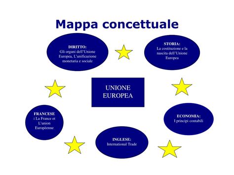Ppt Unione Europea Powerpoint Presentation Free Download Id782890