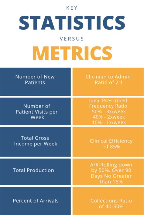 Metrics Vs Statistics How Do You Manage Your Physical Therapy Staff