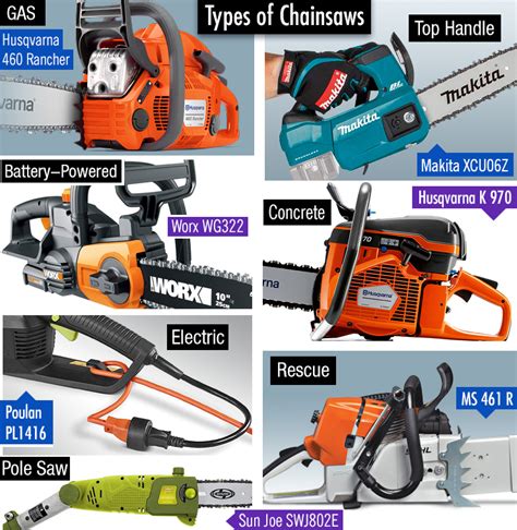 Types Of Chainsaws An Overview Of Chainsaws Chainsaw Journal