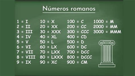 Números Romanos Qué Son Y Cómo Utilizarlos Del 1 Al 100 500 Y 1000