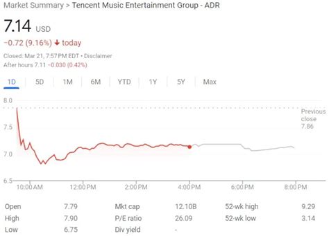 Tencent Music Posts Nearly 170 Million Q4 2022 Net Profit Withguitars