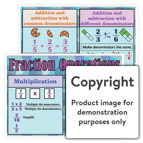 Fraction Operations Depicta