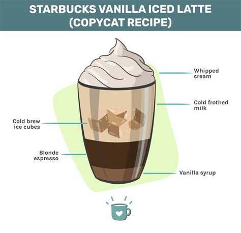 Starbucks Vanilla Iced Latte Recipe The Best Copycat