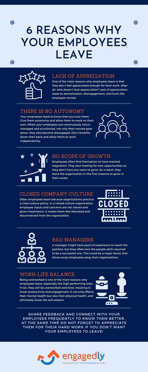 6 Reasons Why Your Employees Leave Infographic Engagedly