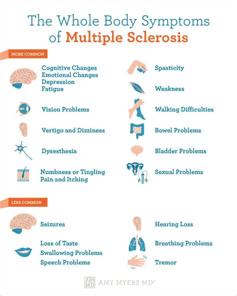 Functional Medicines Approach To Multiple Sclerosis Amy Myers Md