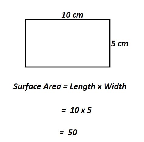 How To Calculate Surface Area Of A Rectangle