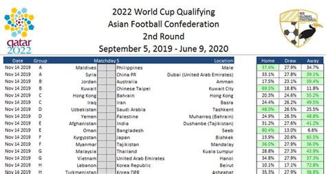 World Cup 2022 Qualifiers Standings Asia Do Not Sit