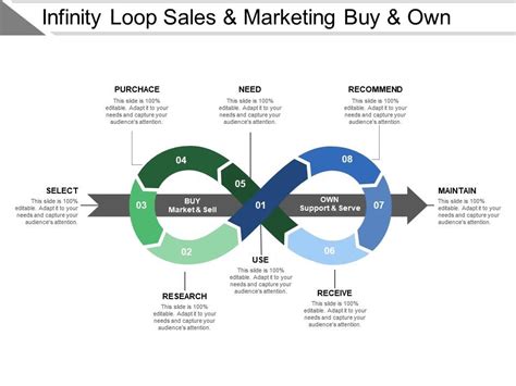 Infinity Loop Sales And Marketing Buy And Own Powerpoint Design